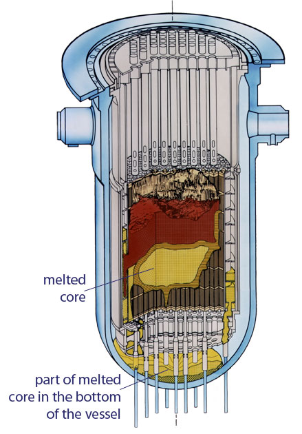 Melted core in the TMI reactor